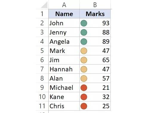 Hướng dẫn cách sắp xếp dữ liệu trong Excel theo màu chi tiết